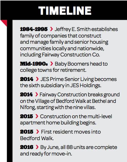 VillageOfBedfordWalk–Timeline