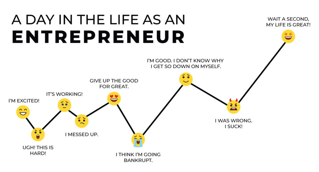 A Day in the Life of an Entrepreneur