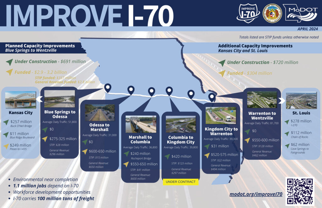 2024 Improve I-70 Project